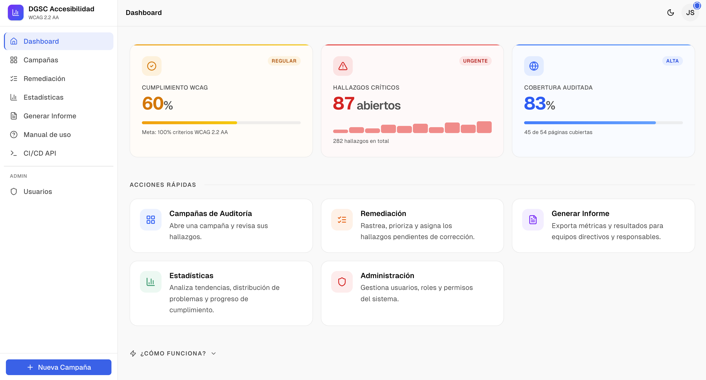 Panel principal del Evaluador de Accesibilidad mostrando 60% de cumplimiento WCAG, 87 hallazgos críticos abiertos y 83% de cobertura auditada, con accesos rápidos a campañas, remediación e informes.